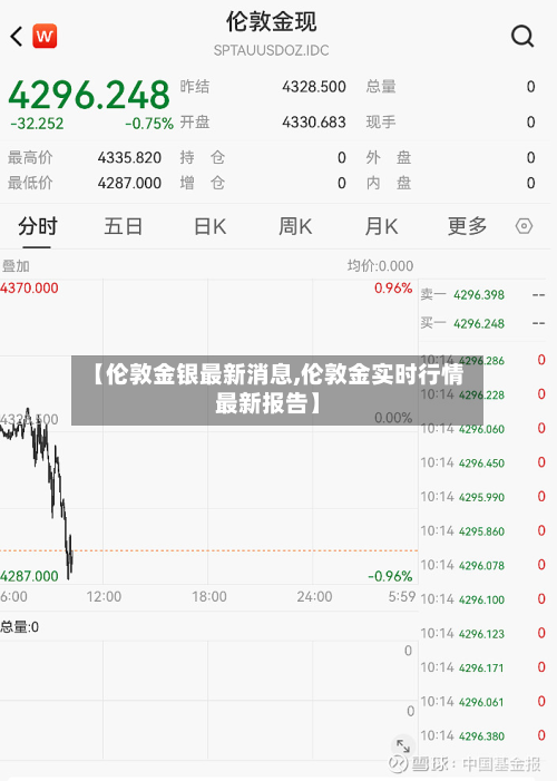 【伦敦金银最新消息,伦敦金实时行情最新报告】-第3张图片