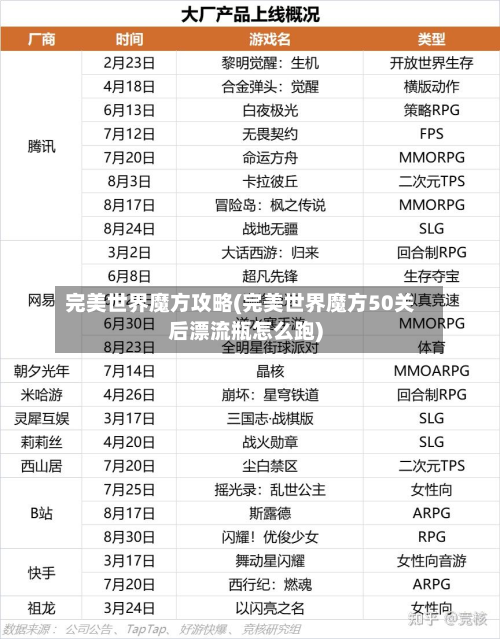 完美世界魔方攻略(完美世界魔方50关后漂流瓶怎么跑)
