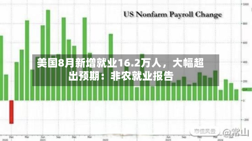 美国8月新增就业16.2万人，大幅超出预期：非农就业报告-第2张图片