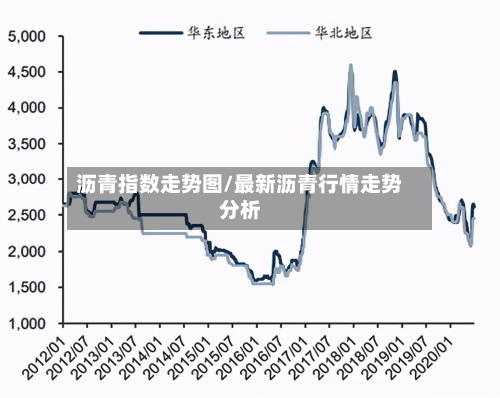 沥青指数走势图/最新沥青行情走势分析-第3张图片