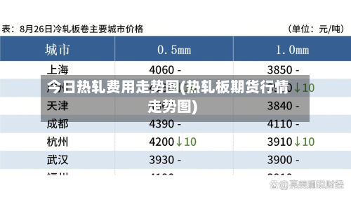 今日热轧费用走势图(热轧板期货行情走势图)