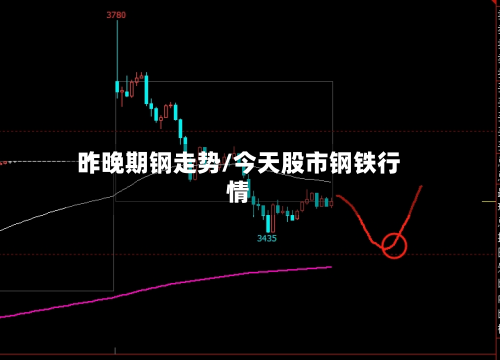 昨晚期钢走势/今天股市钢铁行情