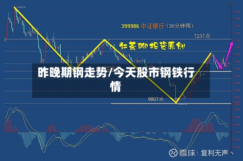 昨晚期钢走势/今天股市钢铁行情-第2张图片
