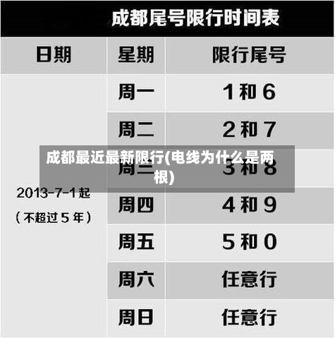 成都最近最新限行(电线为什么是两根)