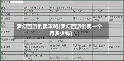 梦幻西游倒卖攻略(梦幻西游倒卖一个月多少钱)-第3张图片