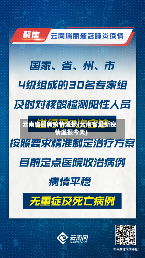 云南省最新疫情通报(云南省最新疫情通报今天)-第3张图片