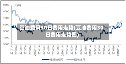 豆油费用30日费用走势(豆油费用30日费用走势图)-第2张图片