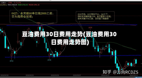 豆油费用30日费用走势(豆油费用30日费用走势图)