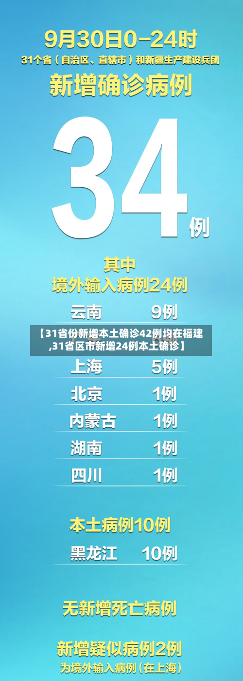 【31省份新增本土确诊42例均在福建,31省区市新增24例本土确诊】-第3张图片