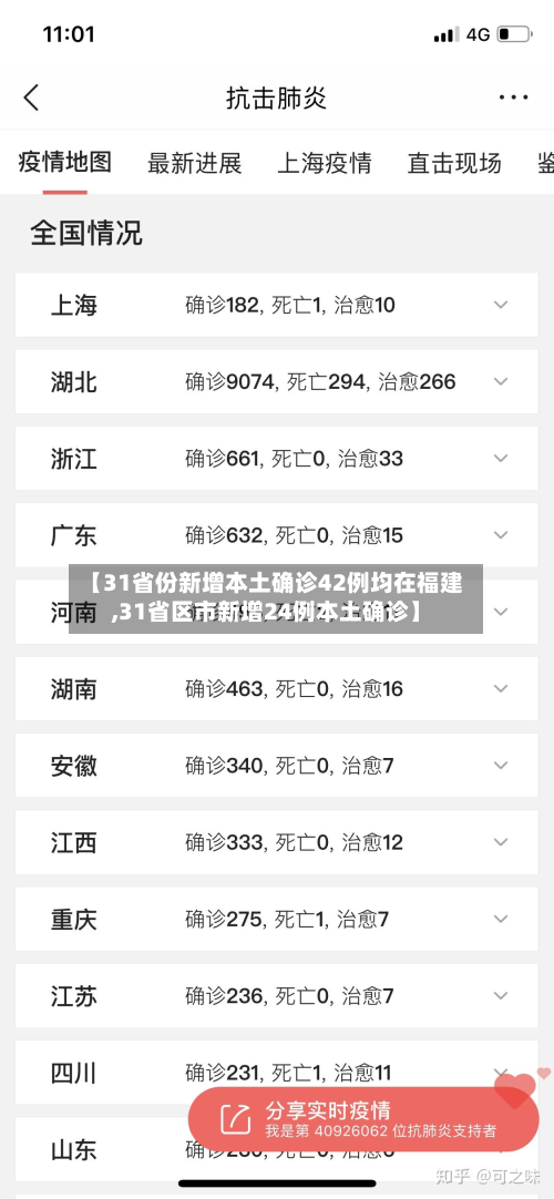 【31省份新增本土确诊42例均在福建,31省区市新增24例本土确诊】