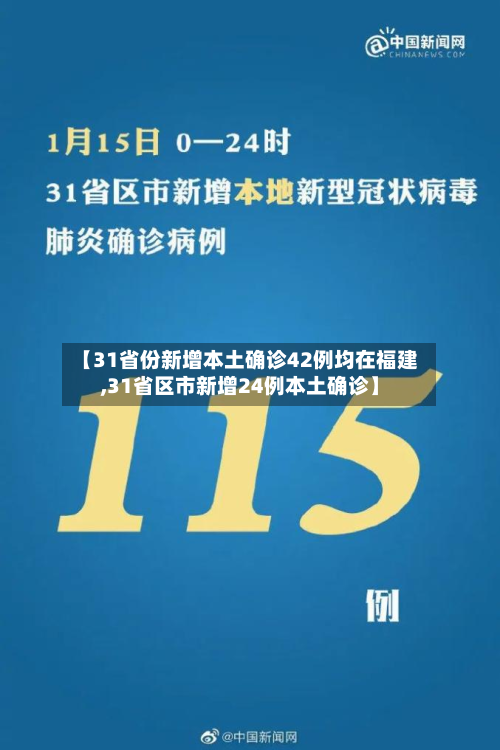 【31省份新增本土确诊42例均在福建,31省区市新增24例本土确诊】-第2张图片