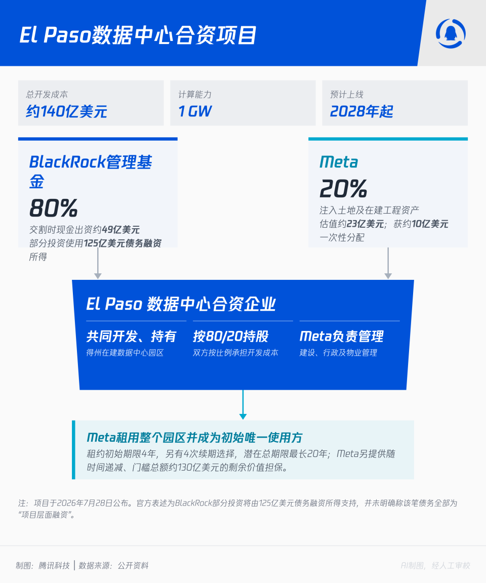 AI把债“借”得太贵了，阿里选择“卖股”