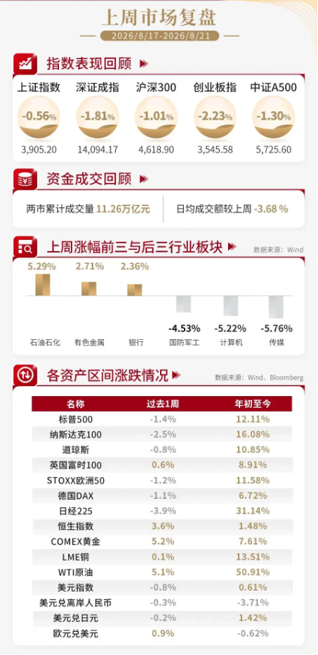 泰周刊：新动能韧性凸显，再平衡中聚焦景气确定性