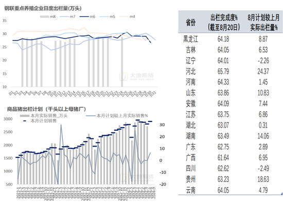 生猪：备货供需双增，等待现货验证