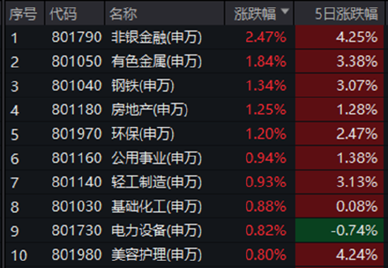 ETF日报：市场成交额或已现阶段性低点，进一步下行空间或有限
