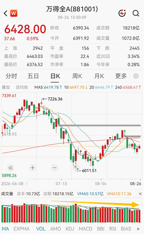 ETF日报：市场成交额或已现阶段性低点，进一步下行空间或有限