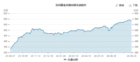 ETF日报：市场成交额或已现阶段性低点，进一步下行空间或有限