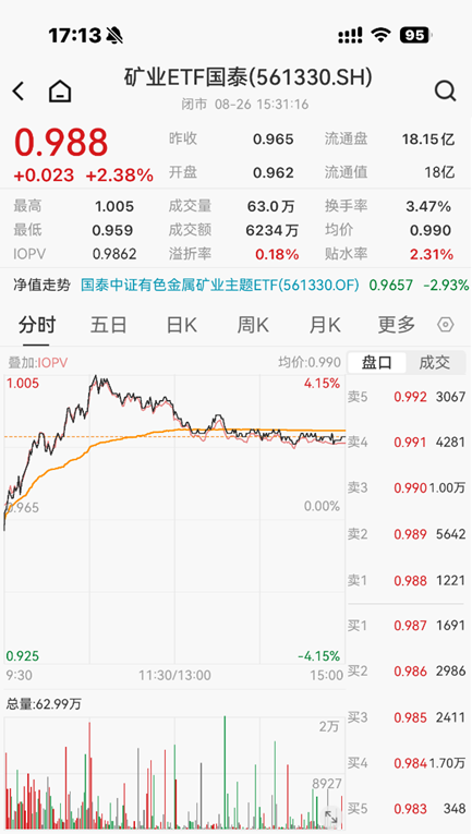 ETF日报：市场成交额或已现阶段性低点，进一步下行空间或有限