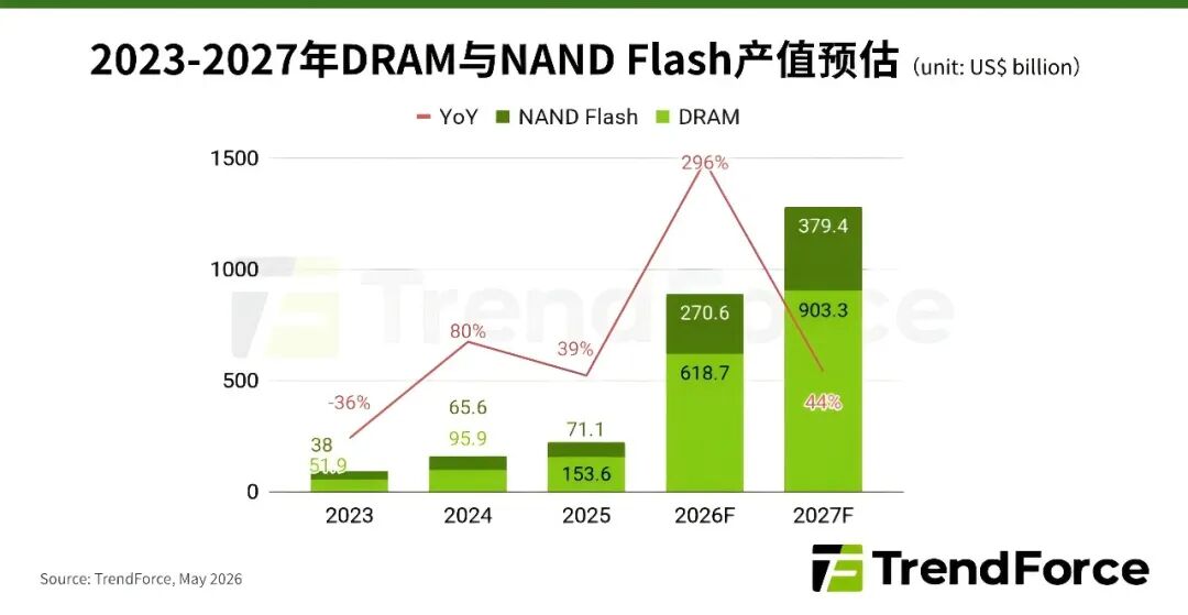 长江存储	，是第二个长鑫吗？
