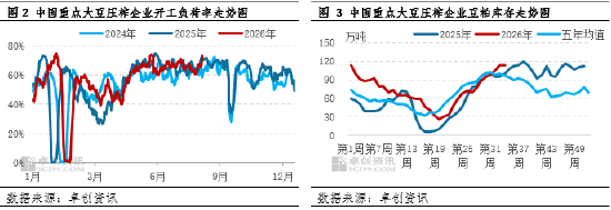 一语道“粕”：成本驱动占据主线 豆粕价格如何演绎？