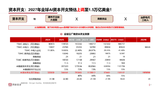 ETF日报：通信板块大幅走强	，最直接的催化来自英伟达最新季报及管理层对未来需求的强劲指引