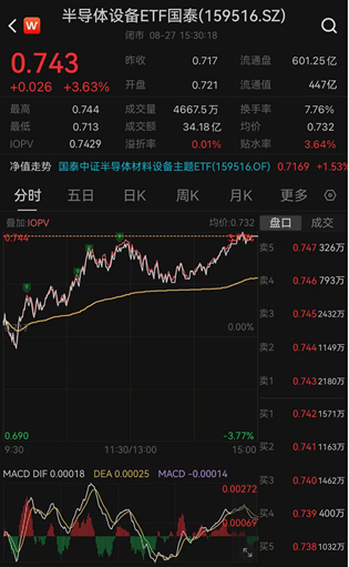 ETF日报：通信板块大幅走强	，最直接的催化来自英伟达最新季报及管理层对未来需求的强劲指引