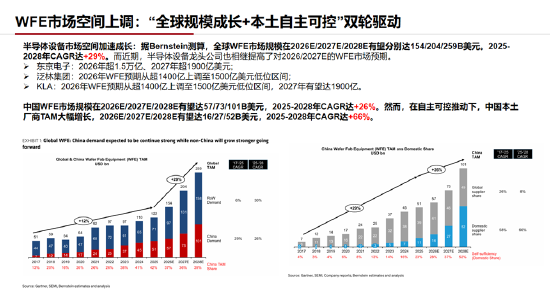 ETF日报：通信板块大幅走强，最直接的催化来自英伟达最新季报及管理层对未来需求的强劲指引