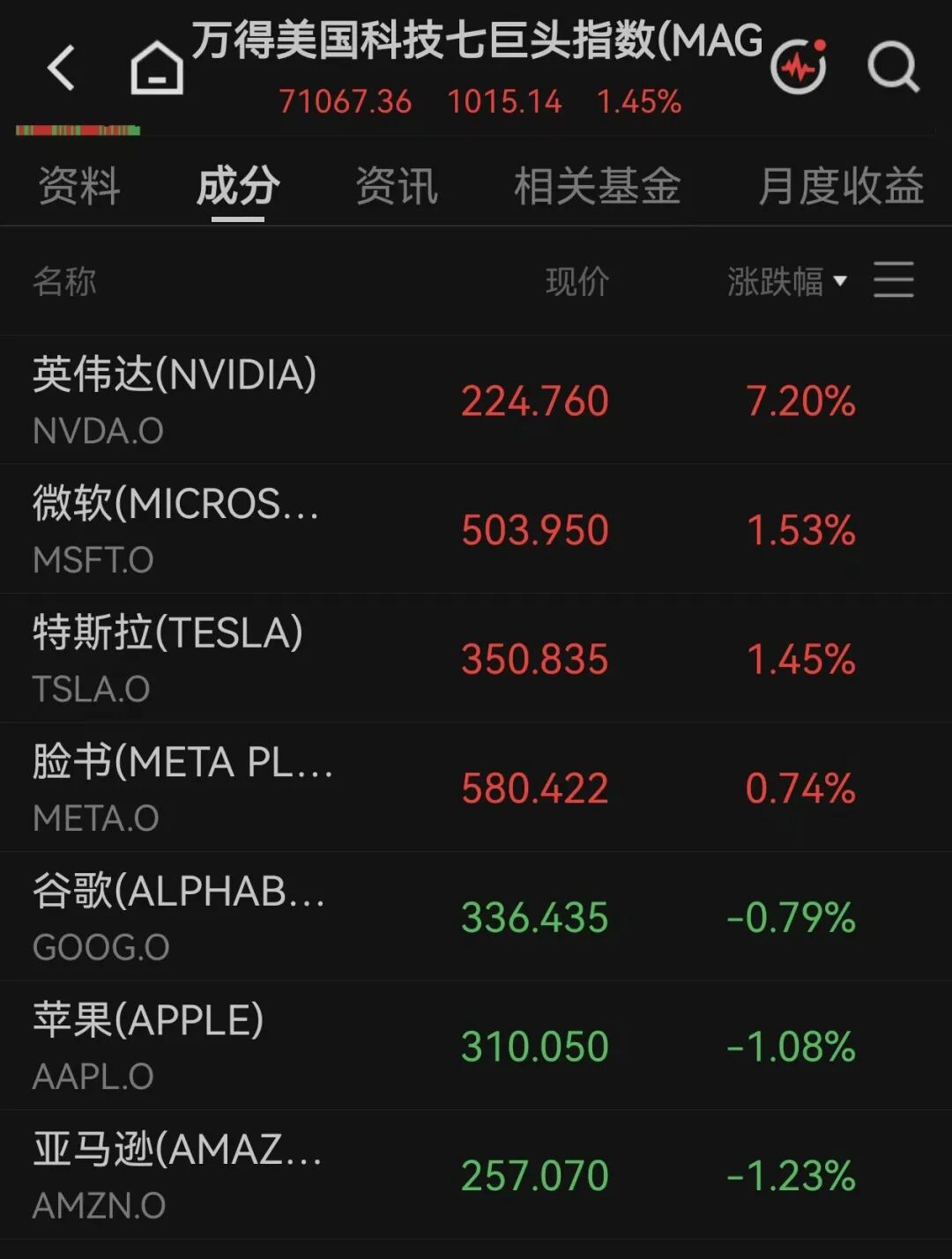 美股全线上涨，软件巨头涨超21%
