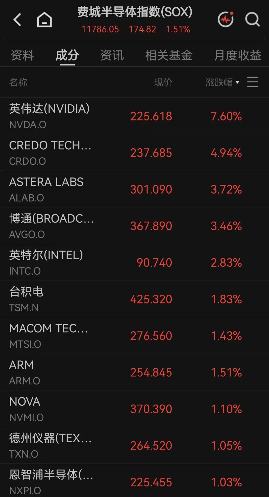 美股全线上涨，软件巨头涨超21%