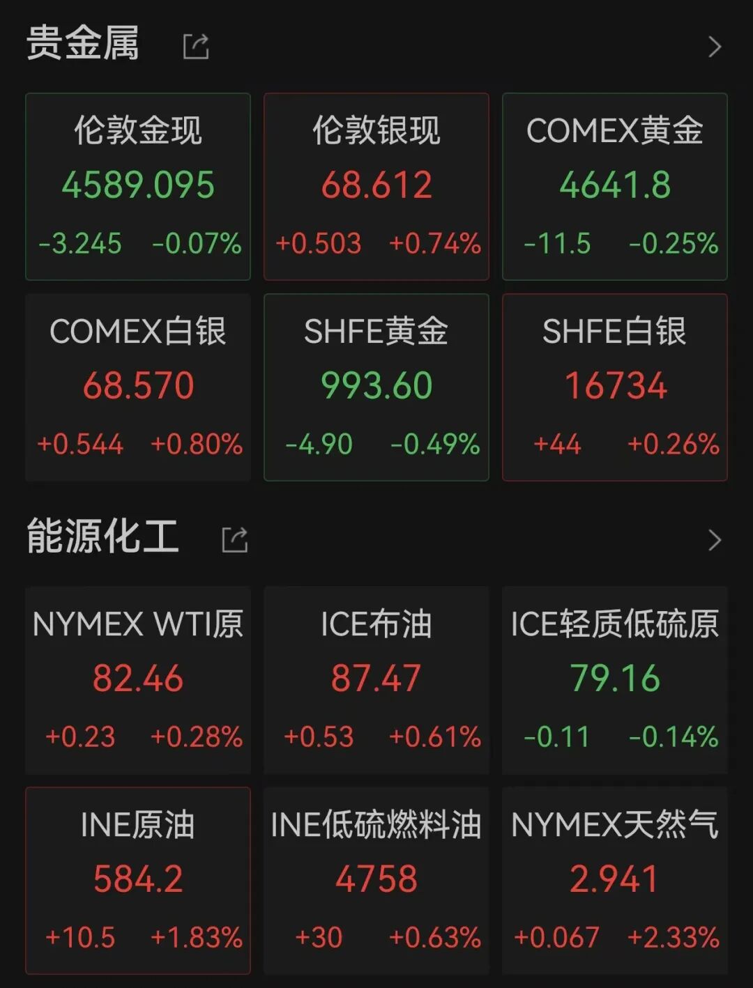 美股全线上涨，软件巨头涨超21%