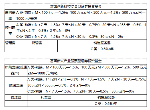 “828·工银财富季”携手富国基金，以匠心研选智启新程