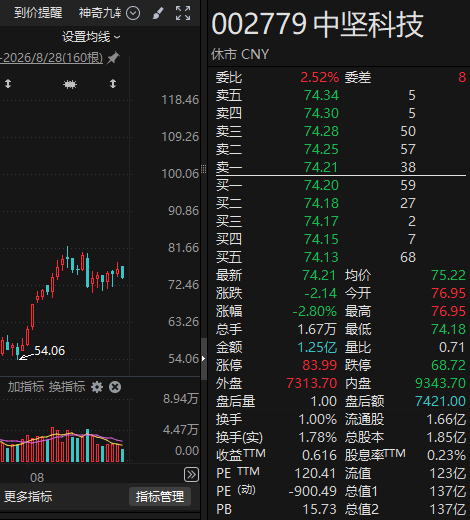 投资12亿元！又一家A股公司	，加码智能机器人！