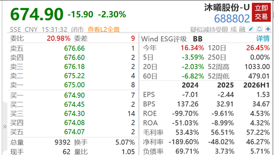 沐曦股份上半年净利润6.12亿元，同比扭亏为盈