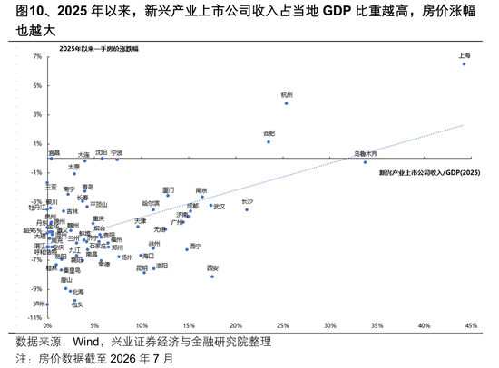 兴业证券张启尧：盈利为何这么强？