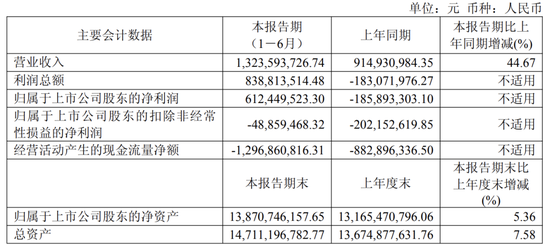国产GPU龙头	，周末大利好
