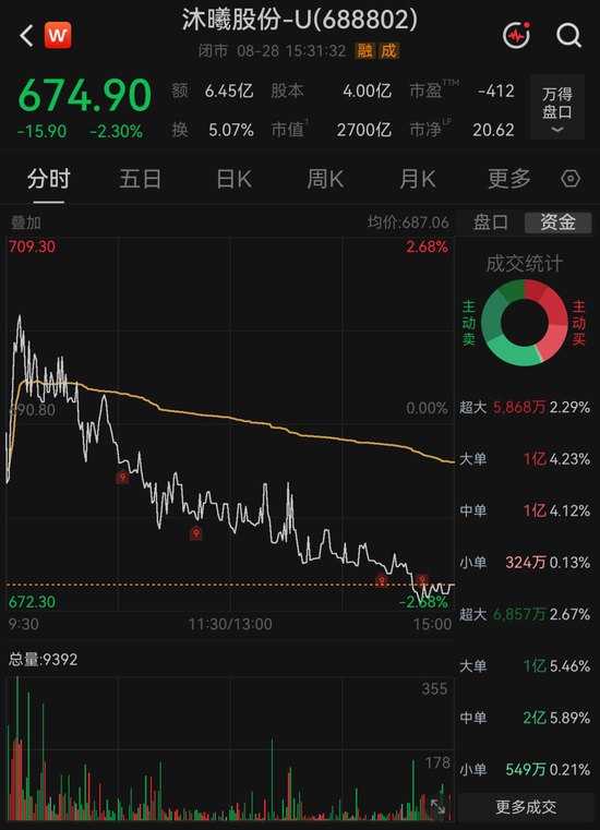 国产GPU龙头	，周末大利好