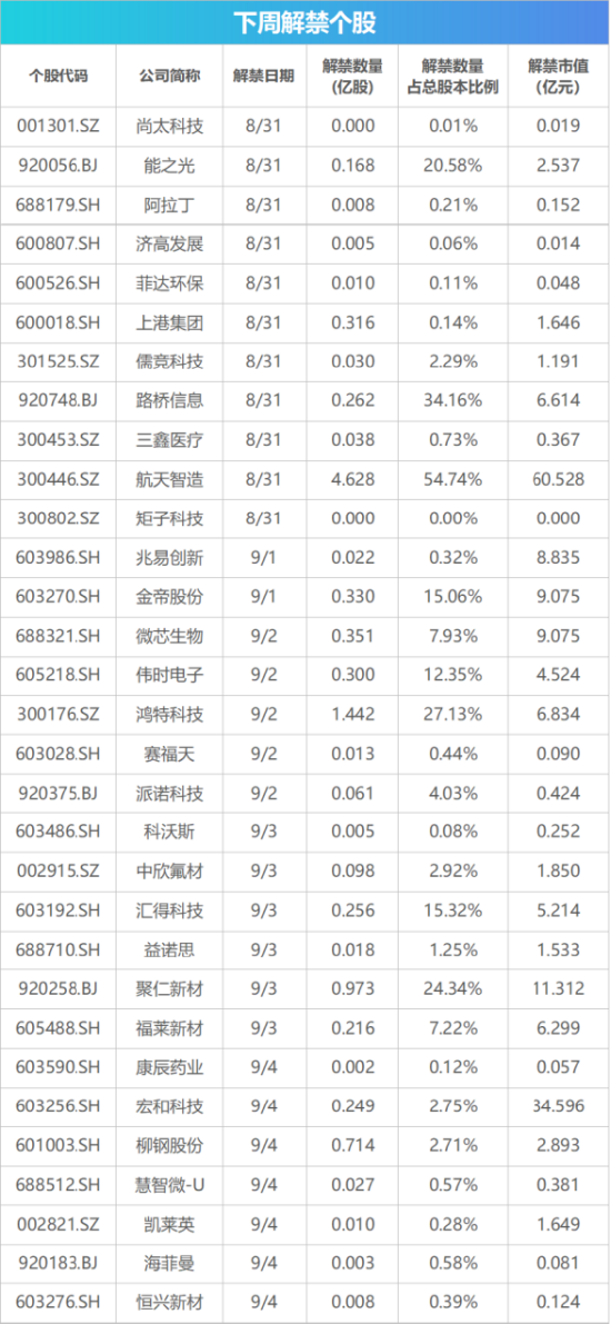 下周影响市场重要资讯前瞻：智谱等33只中国股票正式纳入MSCI指数，“国产GPU四小龙”之一下周打新！