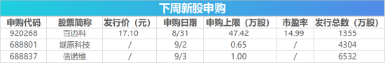 下周影响市场重要资讯前瞻：智谱等33只中国股票正式纳入MSCI指数，“国产GPU四小龙	”之一下周打新！