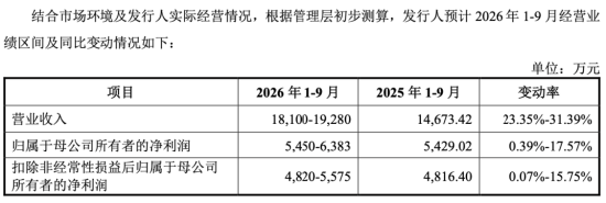 下周影响市场重要资讯前瞻：智谱等33只中国股票正式纳入MSCI指数，“国产GPU四小龙”之一下周打新！