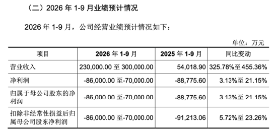 下周影响市场重要资讯前瞻：智谱等33只中国股票正式纳入MSCI指数	，“国产GPU四小龙	”之一下周打新！