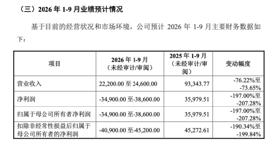 下周影响市场重要资讯前瞻：智谱等33只中国股票正式纳入MSCI指数，“国产GPU四小龙”之一下周打新！