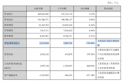 美的集团半年报：增长稳住了，但利润“含金量”在下降