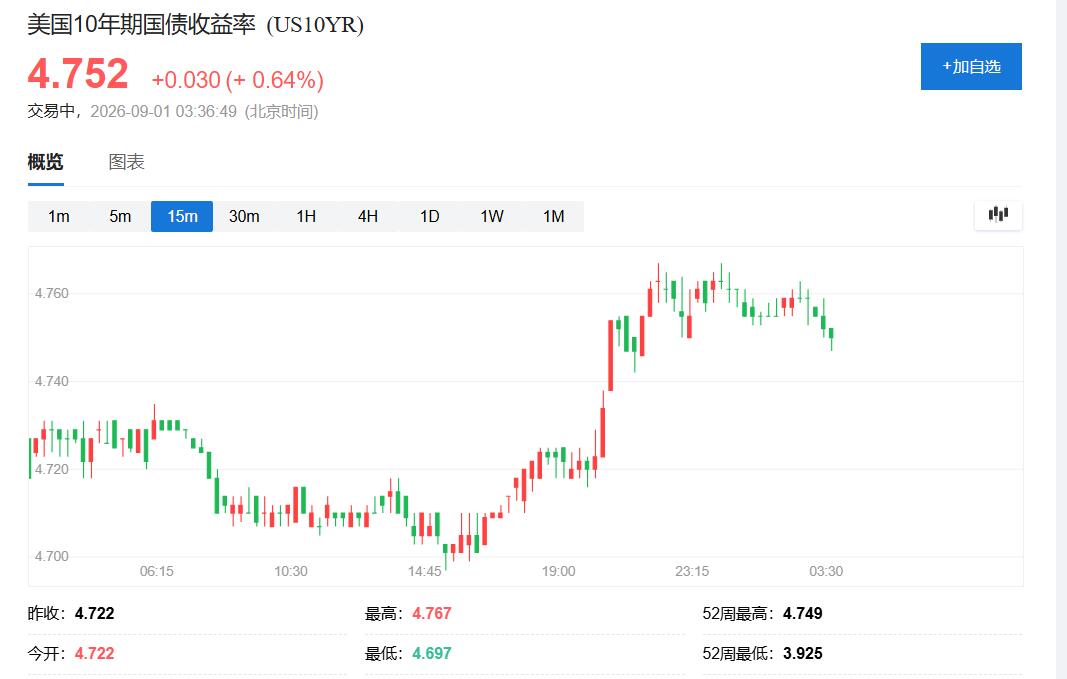 10年期美债收益率创近20个月新高，沃什放鹰叠加油价反弹，加息预期再重估
