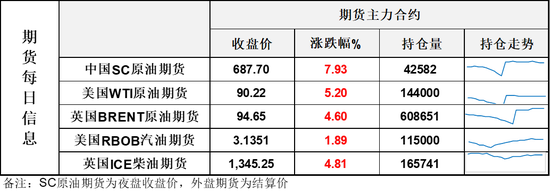 长阳暴涨！美伊继续互轰引爆市场，布伦特再回95美元	，这次可能压不住了