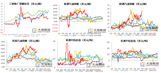 PX-PTA-MEG：库存极低背景下，价格弹性放大