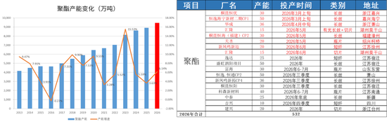 PX-PTA-MEG：库存极低背景下，价格弹性放大