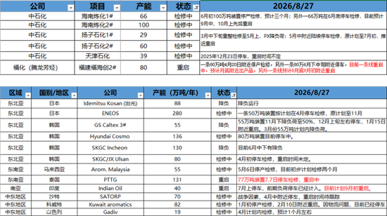 PX-PTA-MEG：库存极低背景下，价格弹性放大