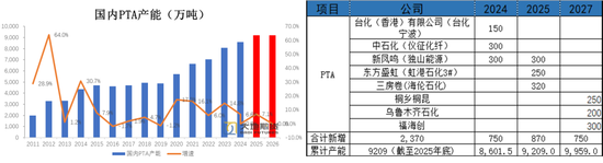 PX-PTA-MEG：库存极低背景下，价格弹性放大