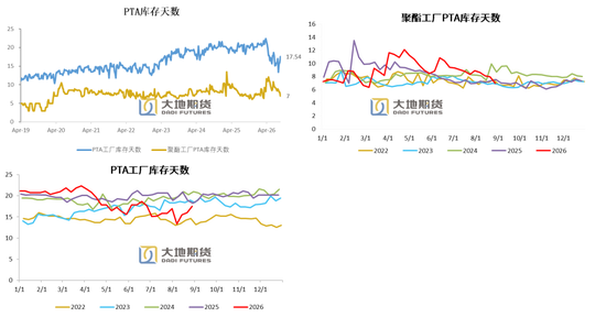 PX-PTA-MEG：库存极低背景下	，价格弹性放大