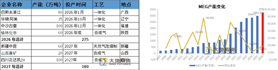 PX-PTA-MEG：库存极低背景下，价格弹性放大